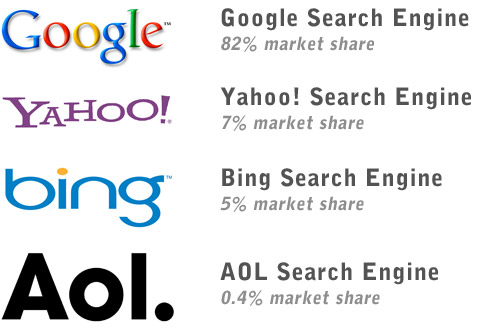 Top web search engines