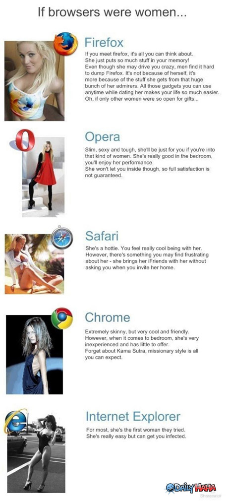 If web browsers were women - a funny chart comparing different browsers to different types of women
