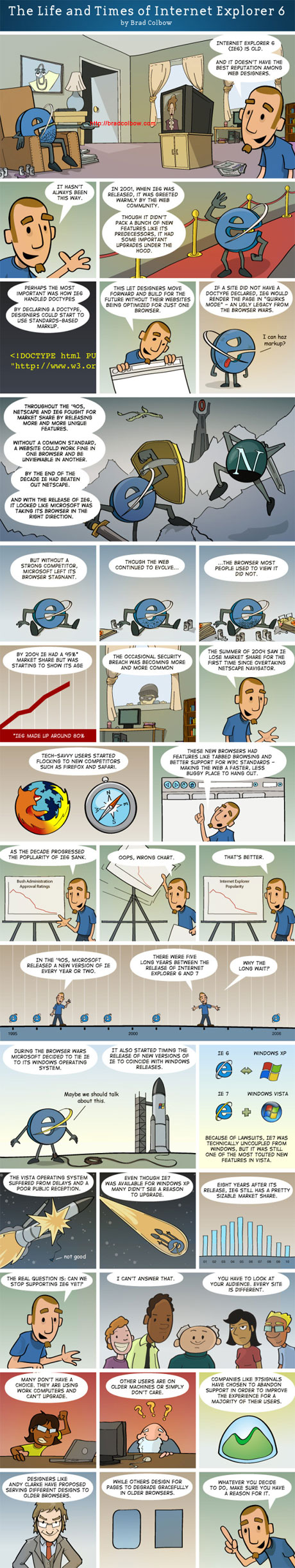 Internet Explorer 6 comic strip by Brad Colbow