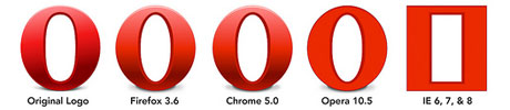 Opera web browser logo created using only CSS3 rules
