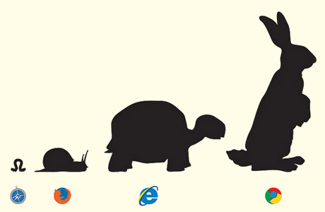 Comparison of popular web browser with animal speeds