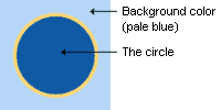 Image of a circle that is not transparent