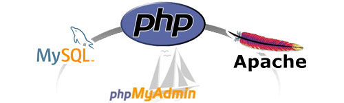 How to install phpMyAdmin on Windows 7 computer