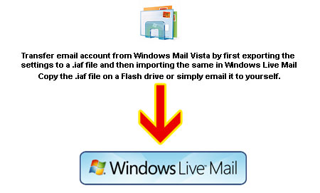 Windows Mail Settings For Vista