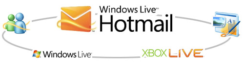Hotmail-Konto erhalten Sie Zugriff auf andere Microsoft-Dienste