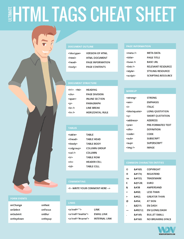 Ultimate html tags cheat sheet - poster print preview
