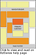 Generalized AdSense heatmap from Google - where to place ads on your site