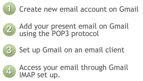 Access your email account using IMAP protocol through Gmail service