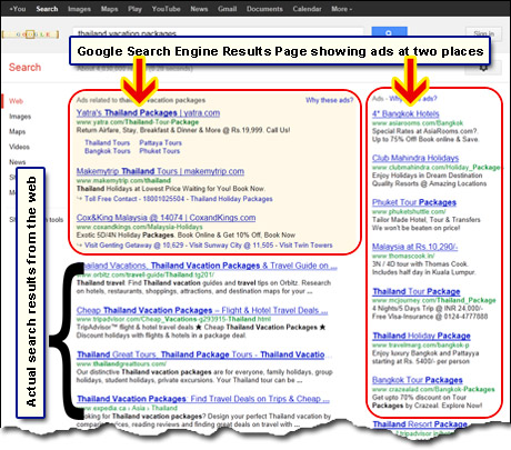 The Google Search Engine Results Page showing ads at two places and the actual query results from the web