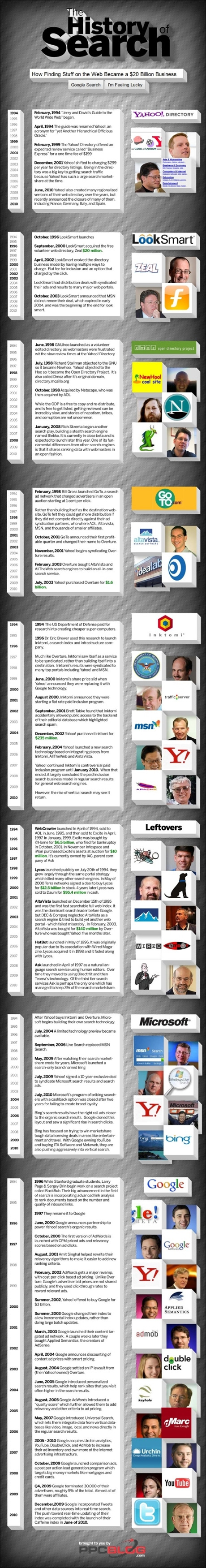 The History of Search Engines - Infographic