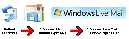 Which is the latest version of Outlook Express - Windows Mail or Windows Live Mail?