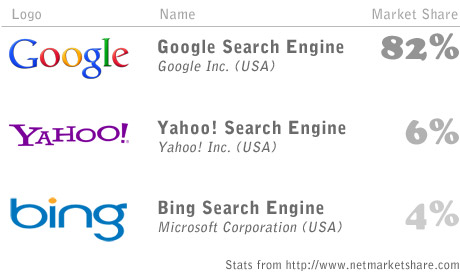 The three popular search engines of the world