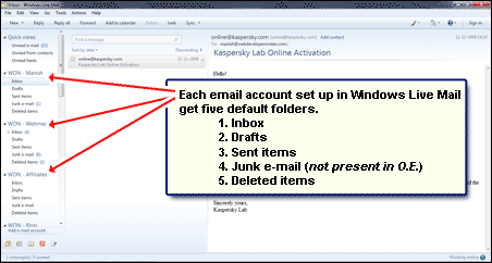 The five default folders for each email account in Windows Live Mail - default email program on Windows 7