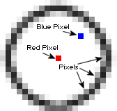 Pixels in RGB images