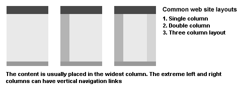 Column based web site design - single, double or three columns commonly found in web site layouts