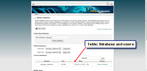 Databases and users displayed in a table