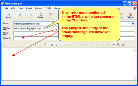 The basic form of the HTML mailto