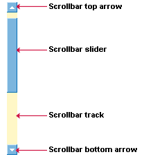 Web page scrollbar components