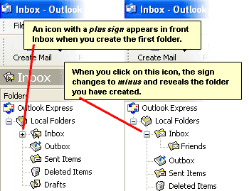 Layout of the Outlook Express inbox after you create the first folder under it