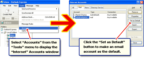 How to make an email address as the default in Outlook Express