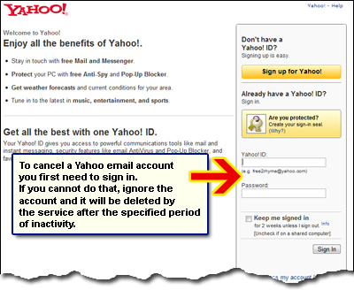 Yahoo email account cancellation page - first sign in at your account