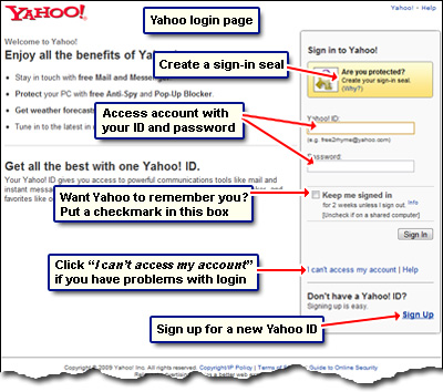 The Yahoo login page with its different sections - sign up with your ID and password, create new ID, create sign-in seal etc.