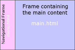 Document with two frames