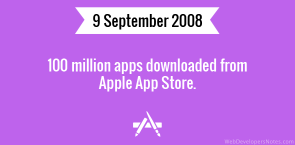 100 million apps downloaded from Apple App Store cover image