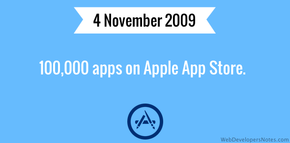 100,000 apps on Apple App Store cover image