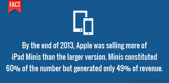 2013 end: More iPad minis being sold than the regular model cover image