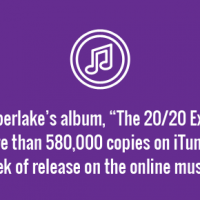 Album sells 580K copies in first week on iTunes