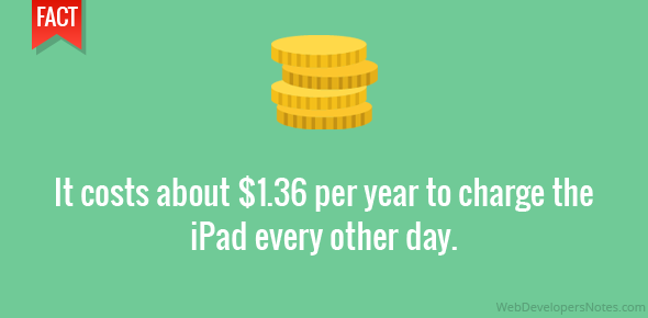 It costs about $1.36 per year to charge the iPad every other day.