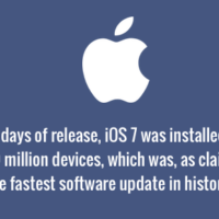 Fastest software update in history