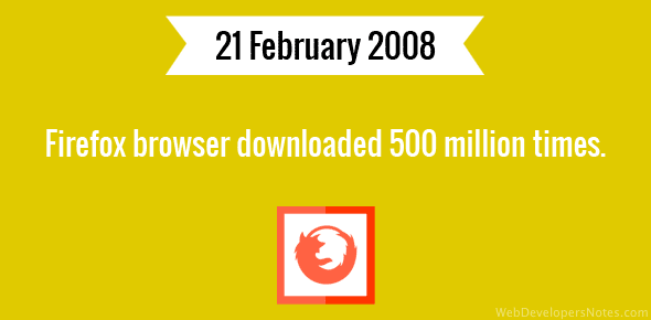 Firefox browser downloaded 500 million times cover image