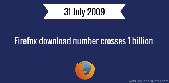 Firefox download number crosses 1 billion cover image