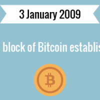First block of Bitcoin established