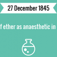 First use of ether as anaesthetic in childbirth.