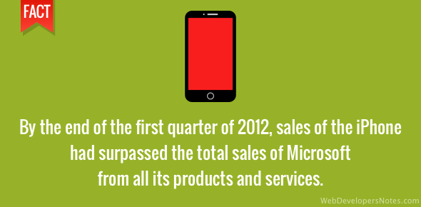 iPhone sales more than all of Microsoft cover image