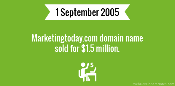 Marketingtoday.com domain name sold cover image