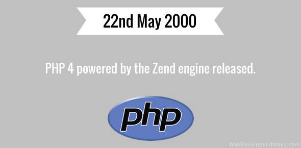 PHP 4 released cover image