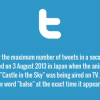 Record number of tweets per second