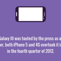 Samsung Galaxy III - iPhone killer?
