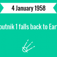 Sputnik 1 falls back to Earth