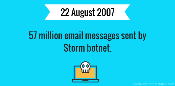 Storm botnet sends out millions of email cover image